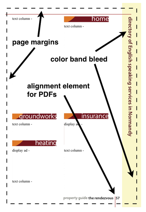 Alignment elements