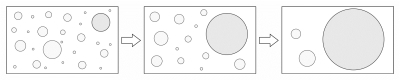 Model, view, and projection matrices