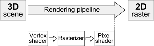 Rendering pipeline