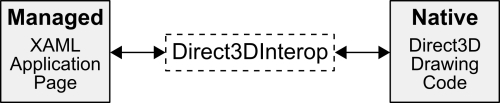 Direct3DInterop class