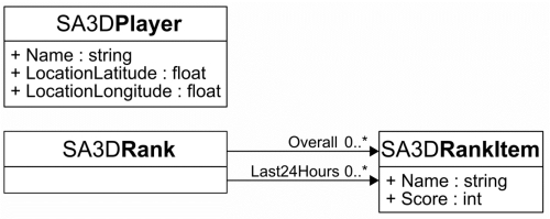 Implementation