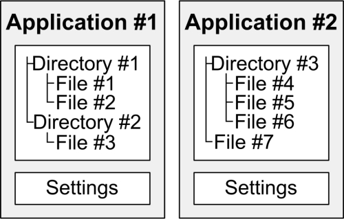 Files in the isolated storage