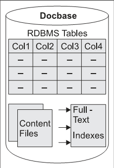 2.2 Docbase