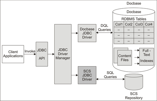 4.9.1 Documentum JDBC Services