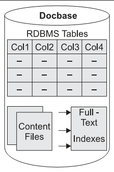 6.1 Creating a Docbase