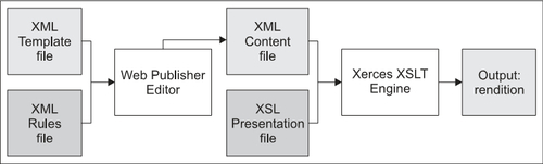 10.2 Beginning Documentum Design