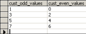 11.4 Querying Registered Tables using DQL for Value Assistance