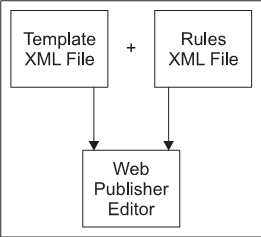 Creating Rules Files