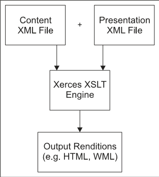 Creating Presentation Files