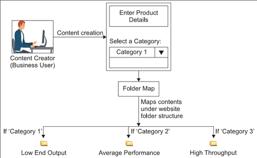 Folder Mapping