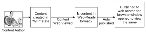 Web Viewing Content Files