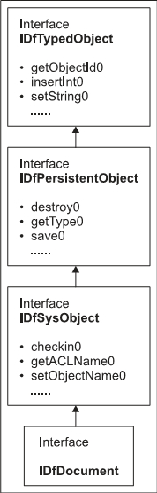 23.1 Introduction to DFC