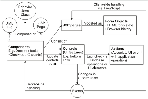 24.2 WDK Application Elements