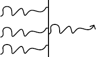 Graphical Notation for Memory Dumps