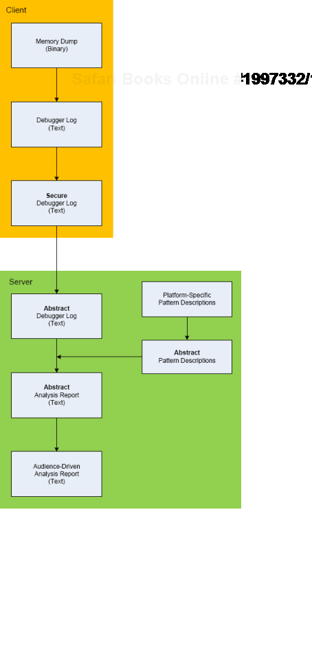 Architecture of CARE