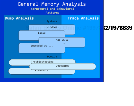 General Memory Analysis