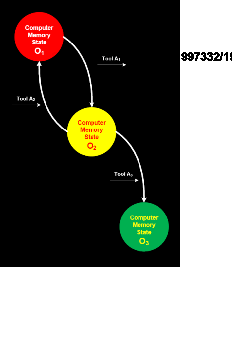 Category Theory and Troubleshooting