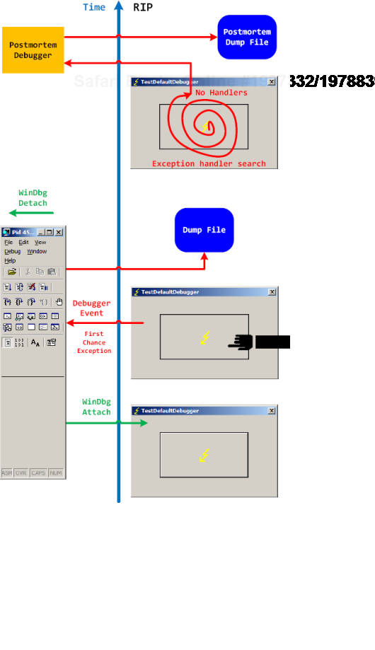 More on Demystifying First-chance Exceptions