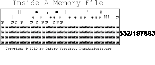 Inside a Memory File