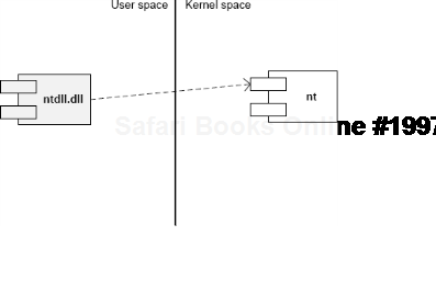 User/Kernel Diagramming Styles