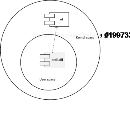 User/Kernel Diagramming Styles