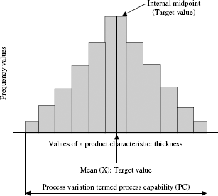 Pattern of normal law