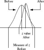 Process model