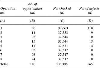 Data for Obtaining