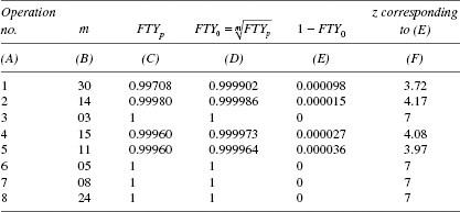 Calculation of z Values