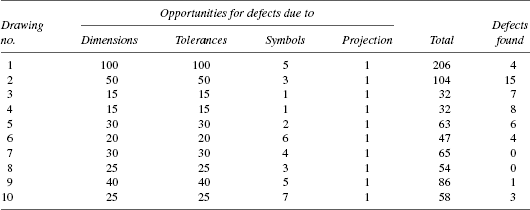 Details of Calculations