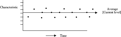 Run chart Type 1