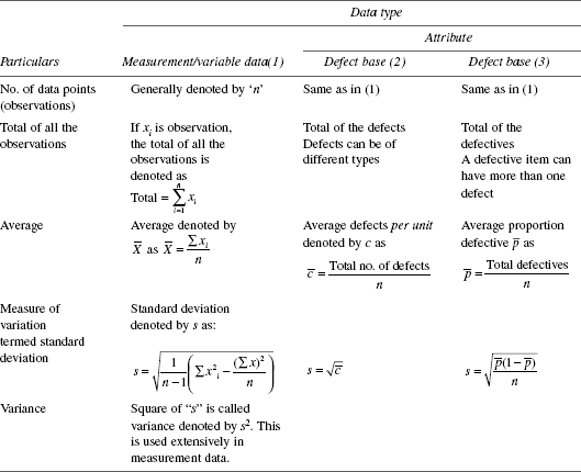 Data Summarisation