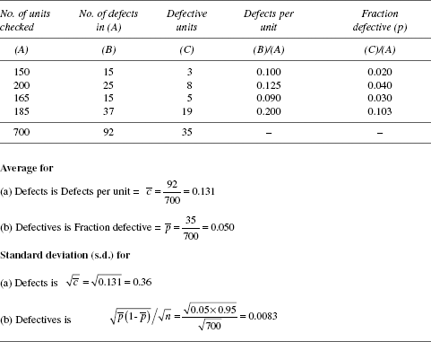 Attribute Data