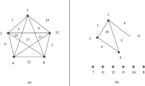 (a) SLG (b) Modified SLG