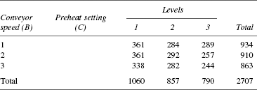 Total Response Table