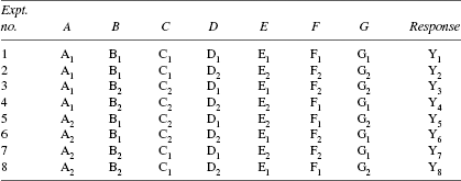 Factors