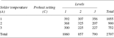 Total Response Table