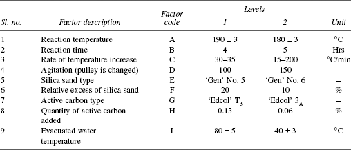 Factors and Levels