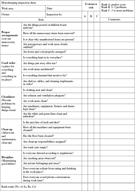 Housekeeping Inspection Sheet