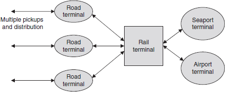 Nodal Network