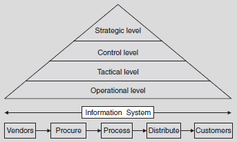 Re-engineering to Agility