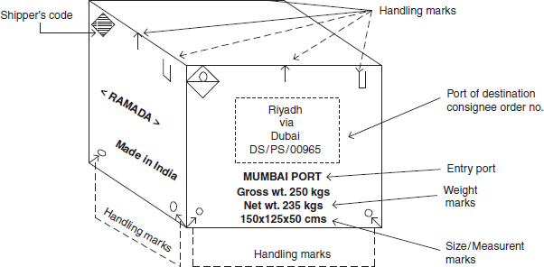 Export Packaging