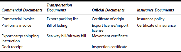 Cross-Border Trade Documentations