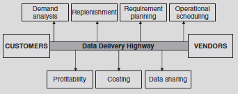  of Supply Chain Integration