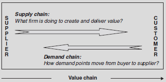 What Should the Firm Ideally Do to Create Value?