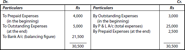 Expenses Account