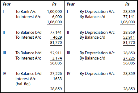 Lease Account