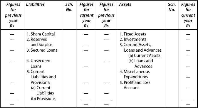 Horizontal Form of Balance Sheet of ……Ltd as on