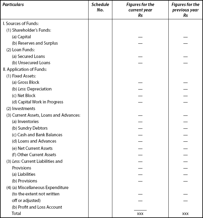 Vertical Form of Balance Sheet of …. Ltd as on …