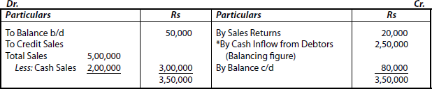 Total Debtors Account